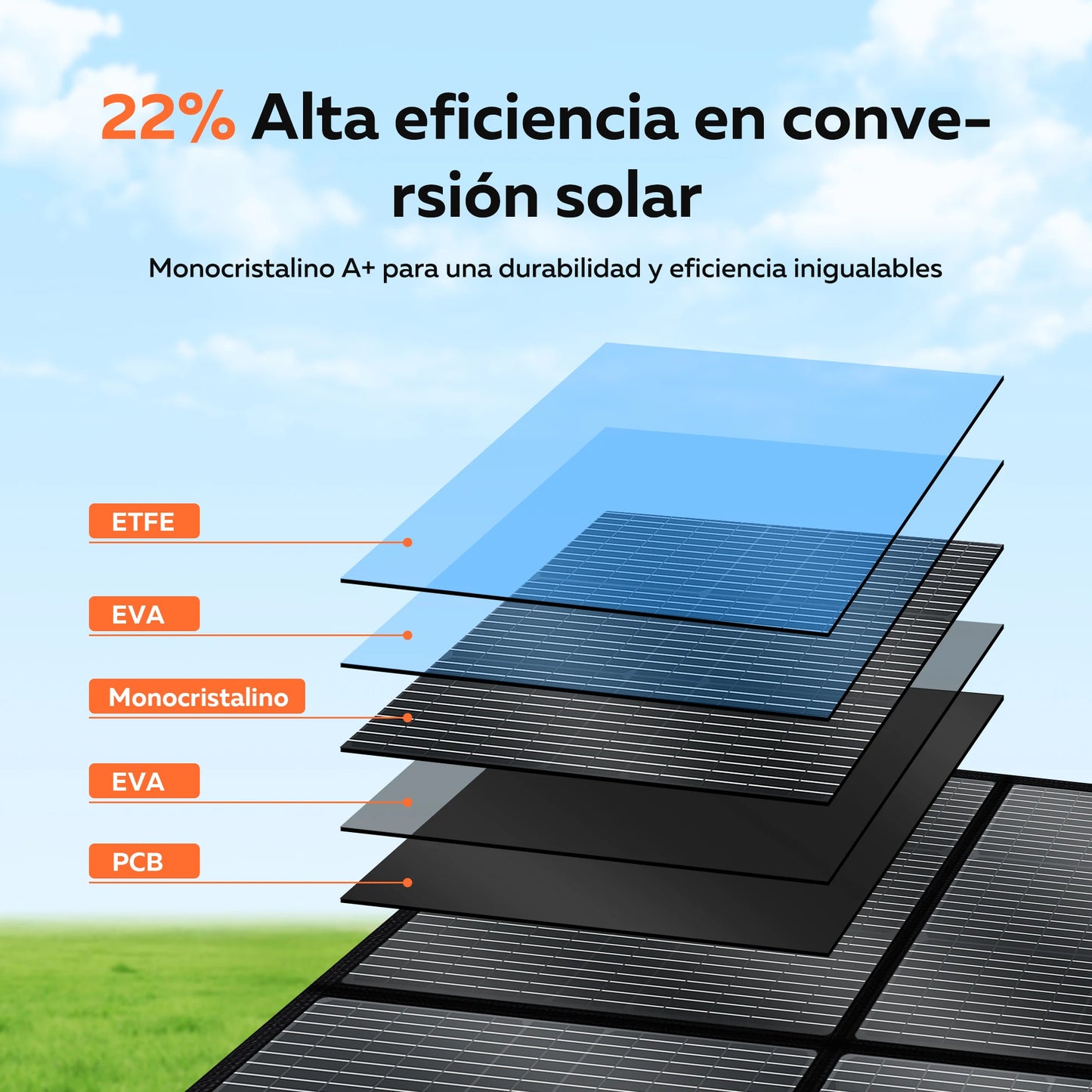 CTOLITY SP400 Portable Solar Panel 400W 41V Flexible Solar Charger Generator IP65 Caming RV Power Stations Camping Off Gird