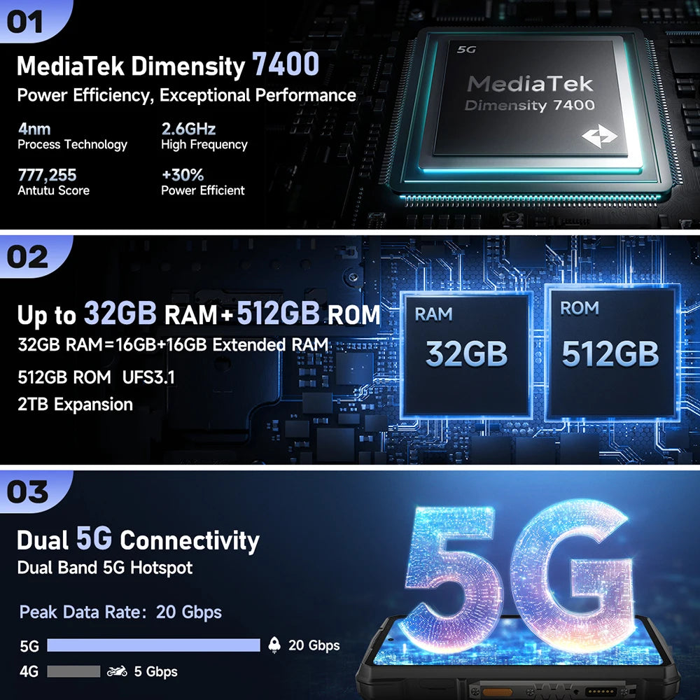 【Ship From US】Ulefone Armor 29 Pro Thermal Version 21200mAh 120W Smartphone Android 15 5G Rugged Phone 6.67" 120Hz 512GB ROM