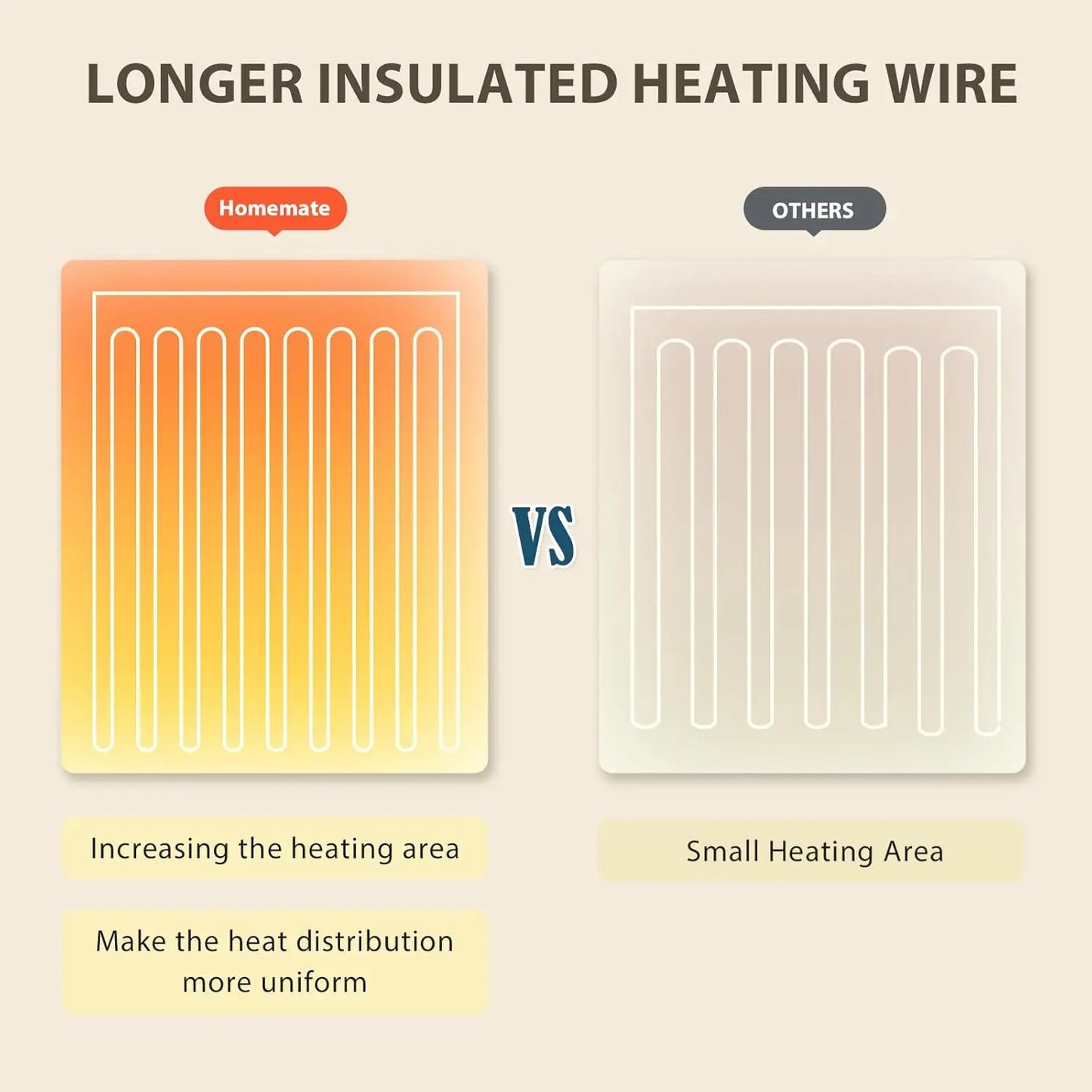 Electric Heated Blanket Twin 62x84 with 10 Levels, Auto Off, Overheat Protection, Ultra Soft Flannel