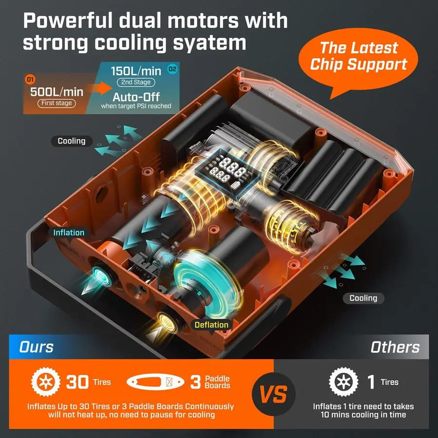 Paddle Board Pump Electric Portable, SUP Pump for Paddleboard Car Tire with AutoOff amp Deflation Function, 12V DC Car Connector