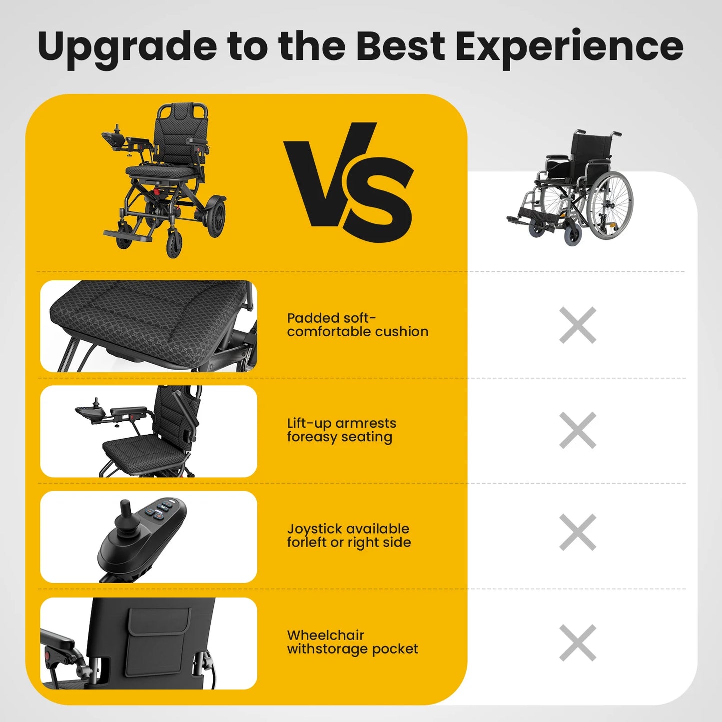 Foldable Electric Wheelchair for Adults 15 Miles Long Travel Range Power Wheelchair Motorized Wheelchair for Seniors Portable