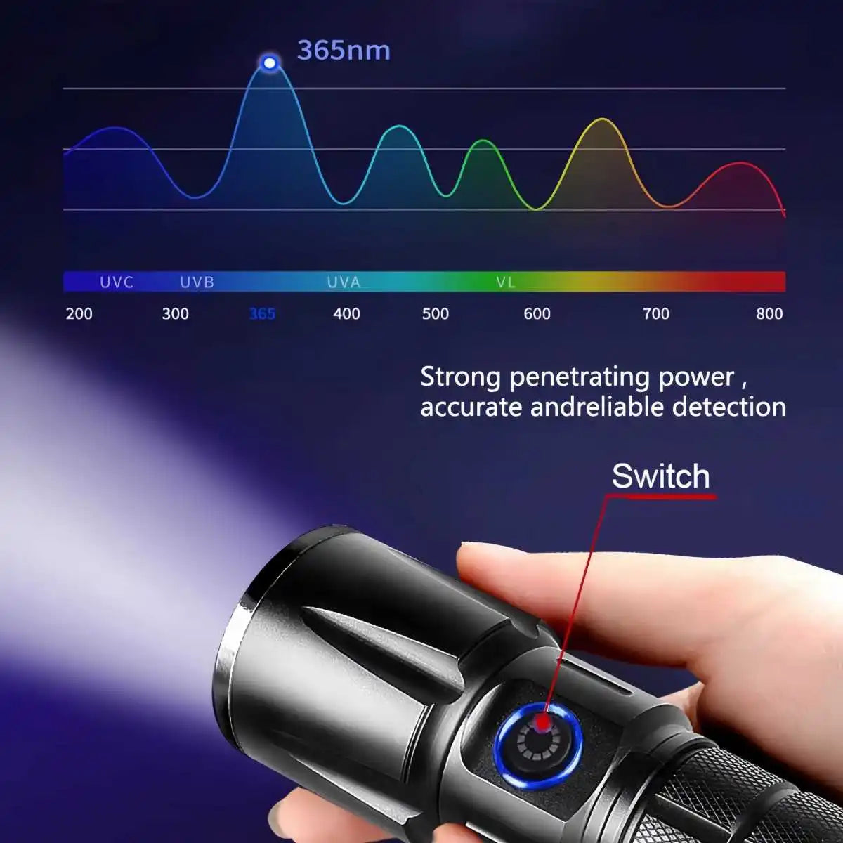 20W UV Black Light Flashlight -365nm USB Rechargeable | Pet Urine Detector, Gem and Money Detector, Stain Detector, etc