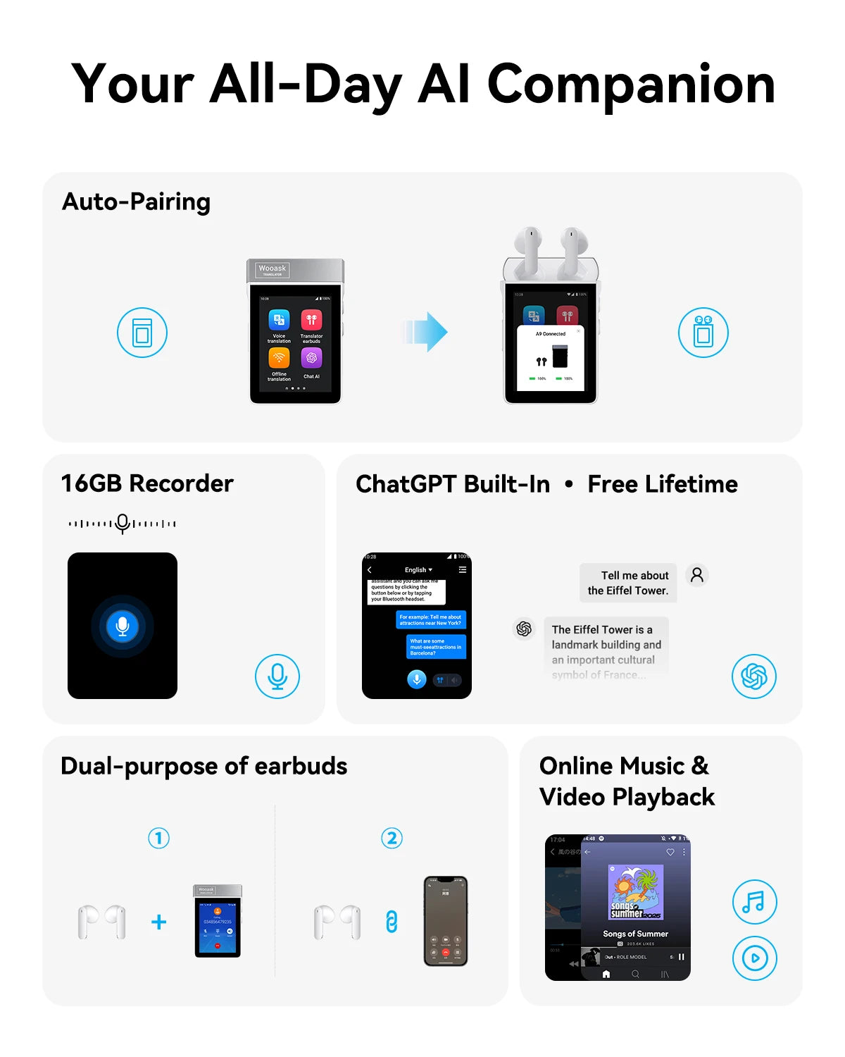 Wooask A9 AI Translator Earbuds, 4G+WiFi ,Real-Time Translation Device with 144 Languages, No App Needed for Travel & Business
