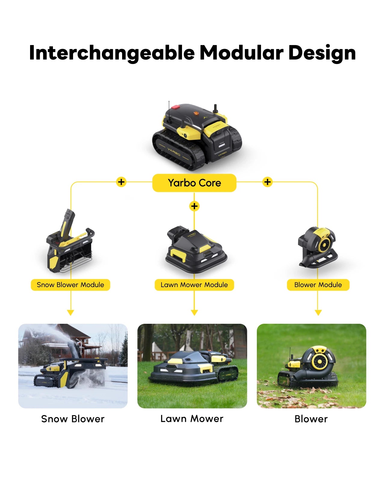 YARBO Robot Lawn Mower with Modular Design for Large Yard, 1.2"-4.0" Cutting Height, 70% Slopes, AI Vision & RTK for Navigation