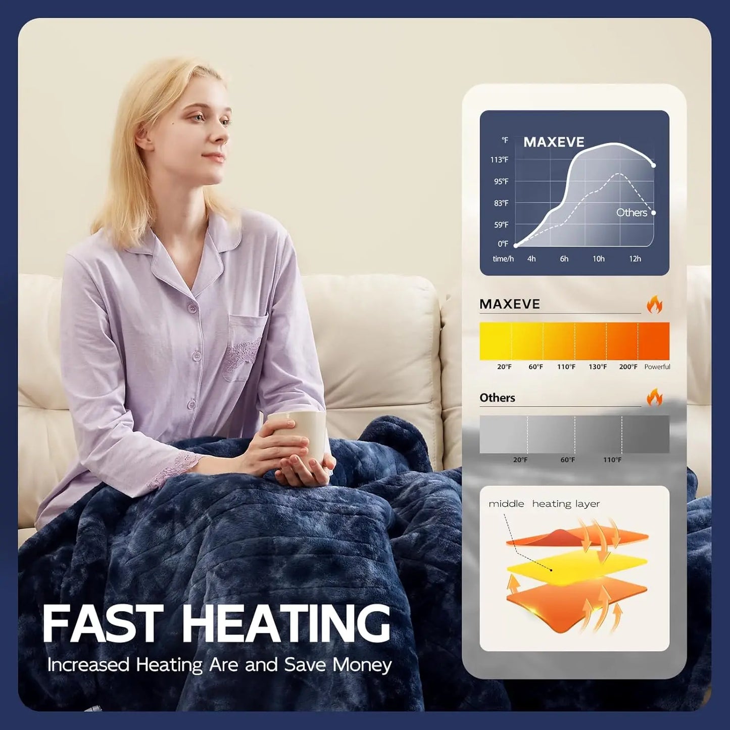 Electric Heated Throw Blanket with 8 Heat Levels, Auto Off, Fast Heating, Washable, Blue