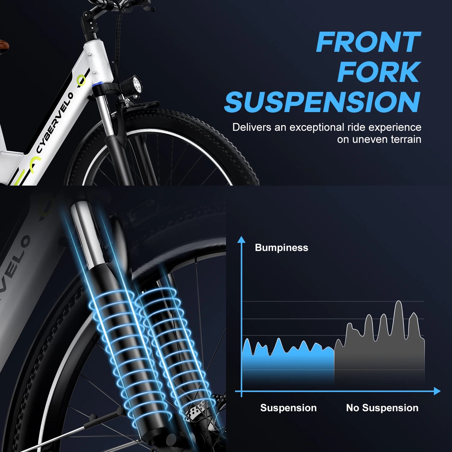Cybervelo 26" Step-Thru Electric Bike for Adult,1000w Peak Motor 80Miles Range, 14ah Removable Battery City Commute Ebike EK2