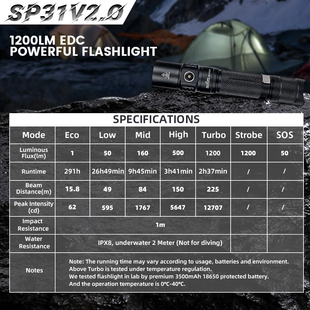 Sofirn SP31 V2.0 Led Flashlight 1200lm 18650 XPL-HI LED Torch Light Tactical Lamp High Power Flashlight 5300-5700K Lanterna