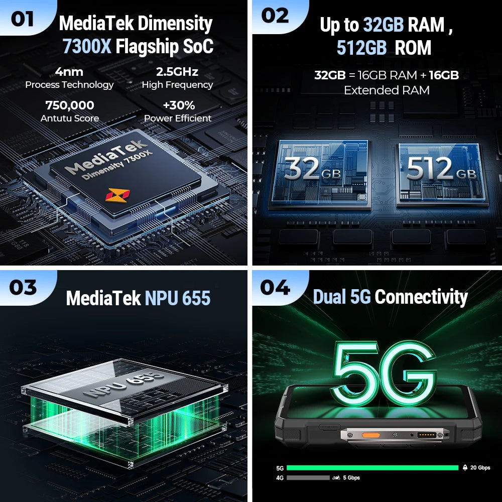 Ulefone Armor 33 Pro 5G Rugged Phone 25500 mAh 512GB ROM 120Hz 6.59”3.4" Rear Screen NFC Android Smartphone