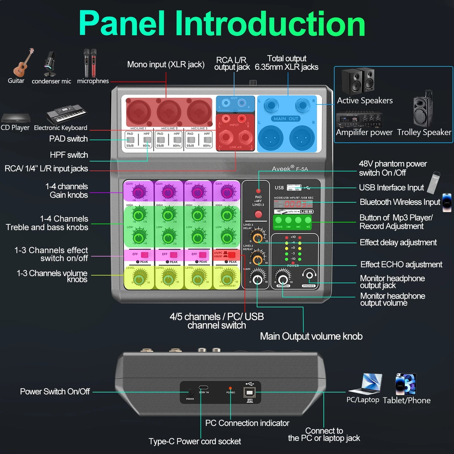 Aveek Professional Audio Mixer,Sound Board Mixing Console with 5Channel Digital USB Bluetooth Echo Delay Effect,Input 48V Stereo