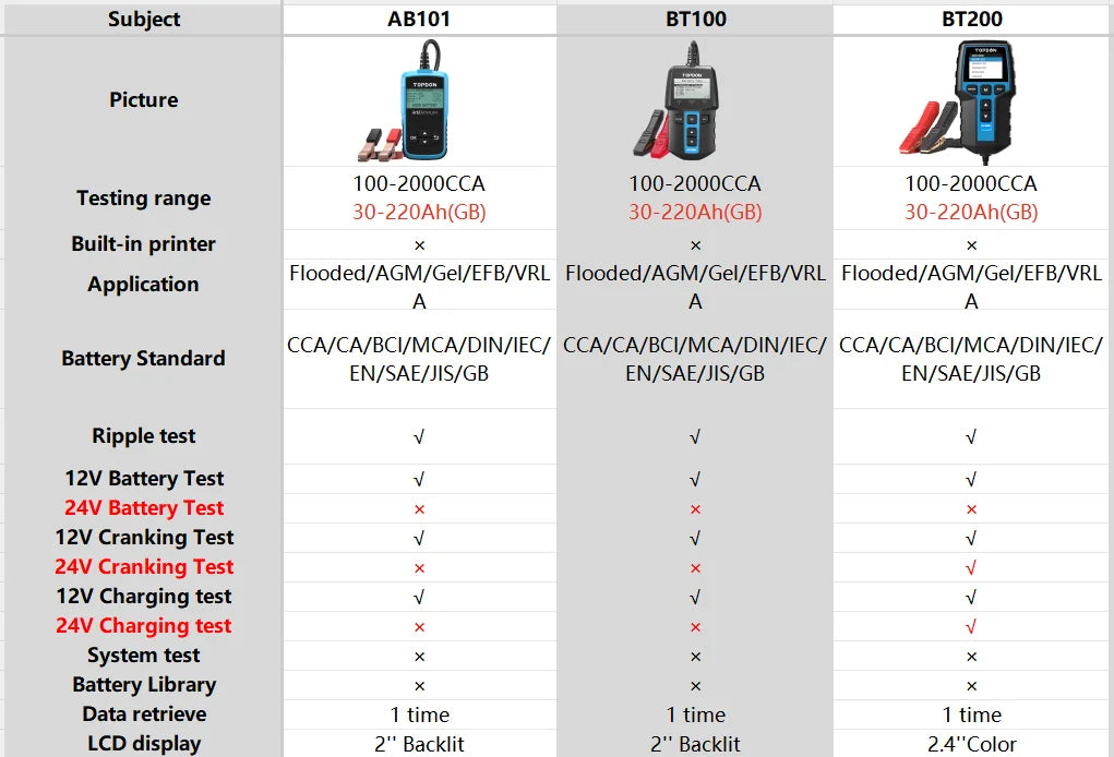 TOPDON BT200/BT100 Battery Tester Charging Cranking Test Tools for Car 24V/12V Automotive Diagnostic Battery Monitor 100-2000CCA