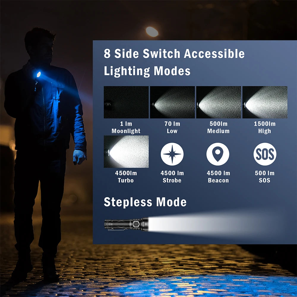 Sofirn SR15 Flashlight 4500LM SFT25R Powerful LED Light 21700 USB C Rechargeable 5V/3A Charge and Discharge Torch