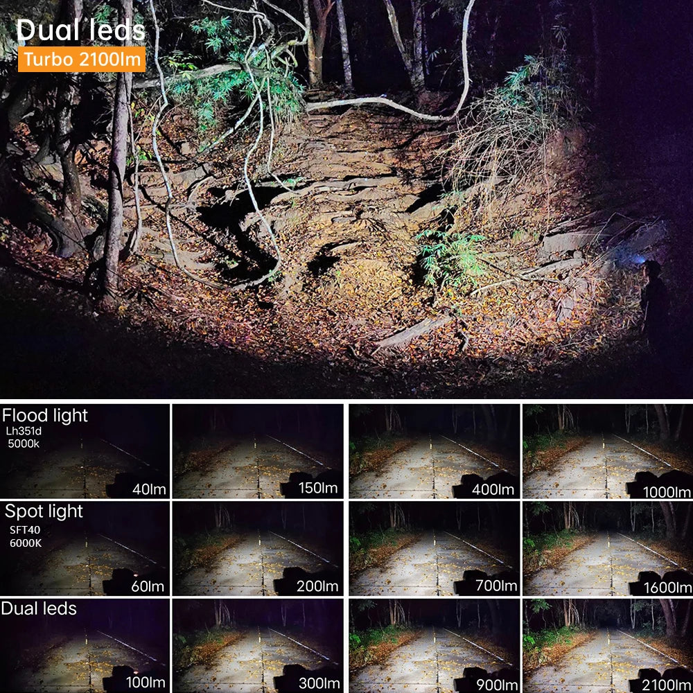 Sofirn HS20 Headlamp 2700lm USB C Rechargeable8 Powerful Headlight with Spotlight&Floodlight Dual Switch Indicator