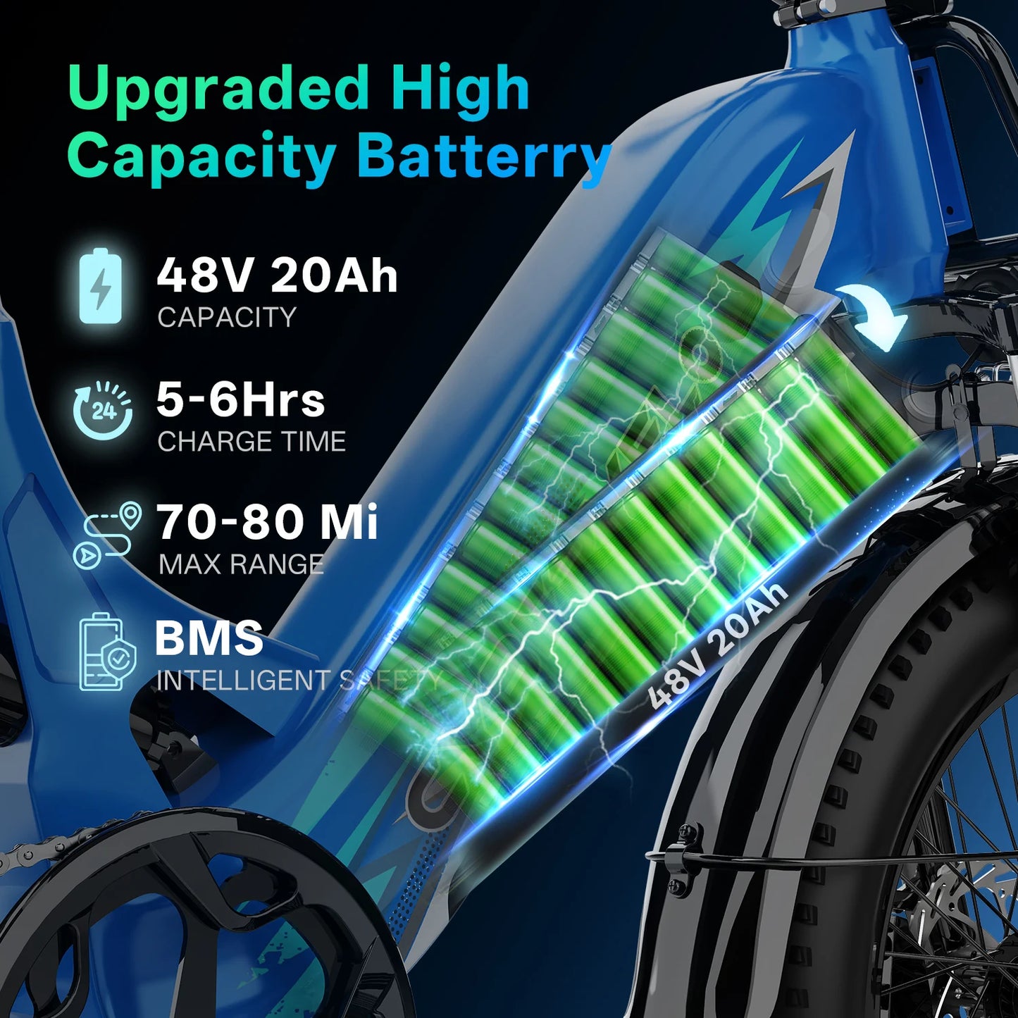 Cybervelo Step-Thru Electric Bike for Adults and Youths, 48V 20AH Removable Battery, 30+MPH, 20" Fat Tire 7-Speed Commuter EK12