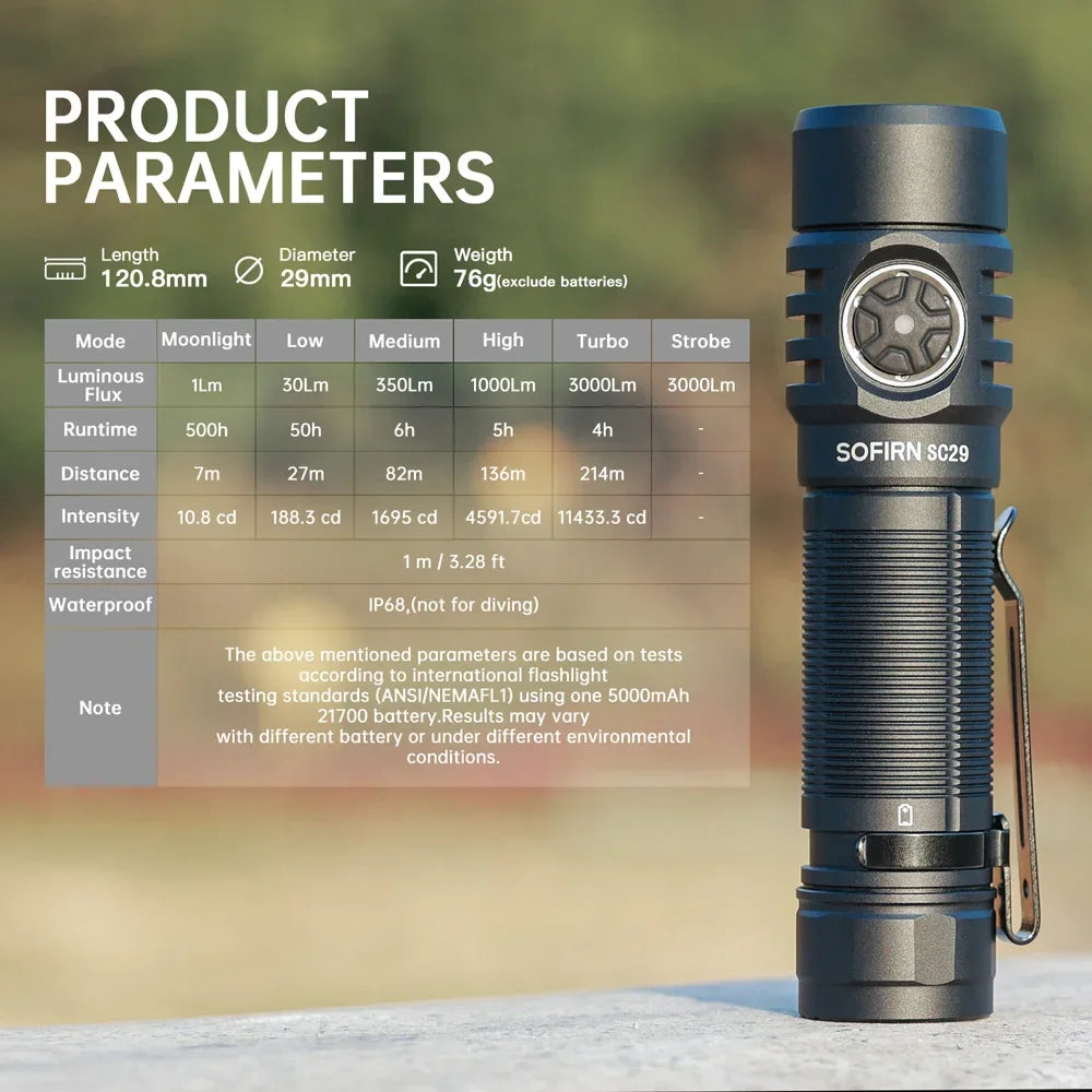 Sofirn SC29 3000 Lumens EDC Flashlight Rechargeable  XHP50B LED Powerful  21700 Torch Light Lantern IPX8 for Camping Fishing