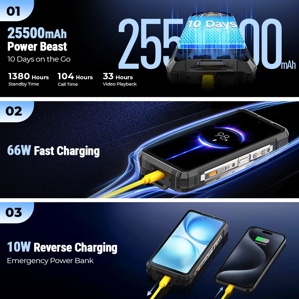 Ulefone Armor 33 Pro 5G Rugged Phone 25500 mAh 512GB ROM 120Hz 6.59”3.4" Rear Screen NFC Android Smartphone