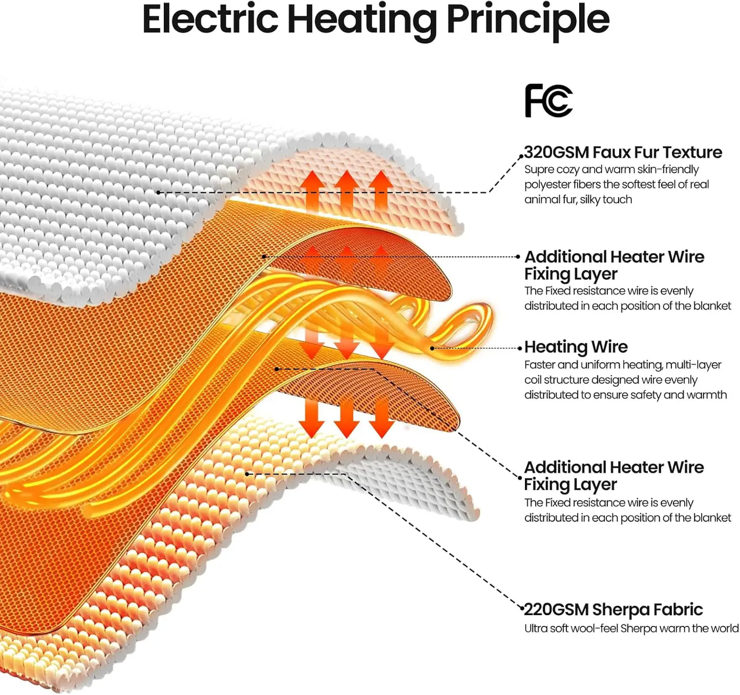 Electric Heated Throw Blanket with 8 Heat Levels, Auto Off, Fast Heating, Washable, Blue