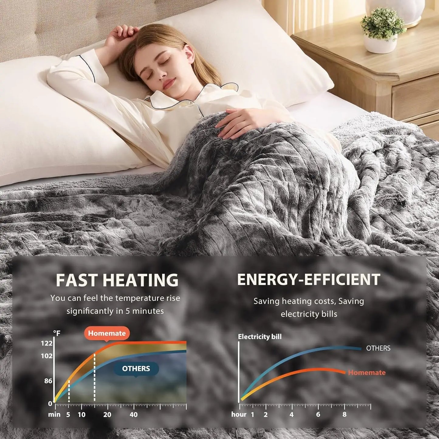 Electric Heated Throw Blanket 50x60 Inches, 10 Heat Levels, Auto-Off Timer, Overheat Protection, Faux Fur Sherpa