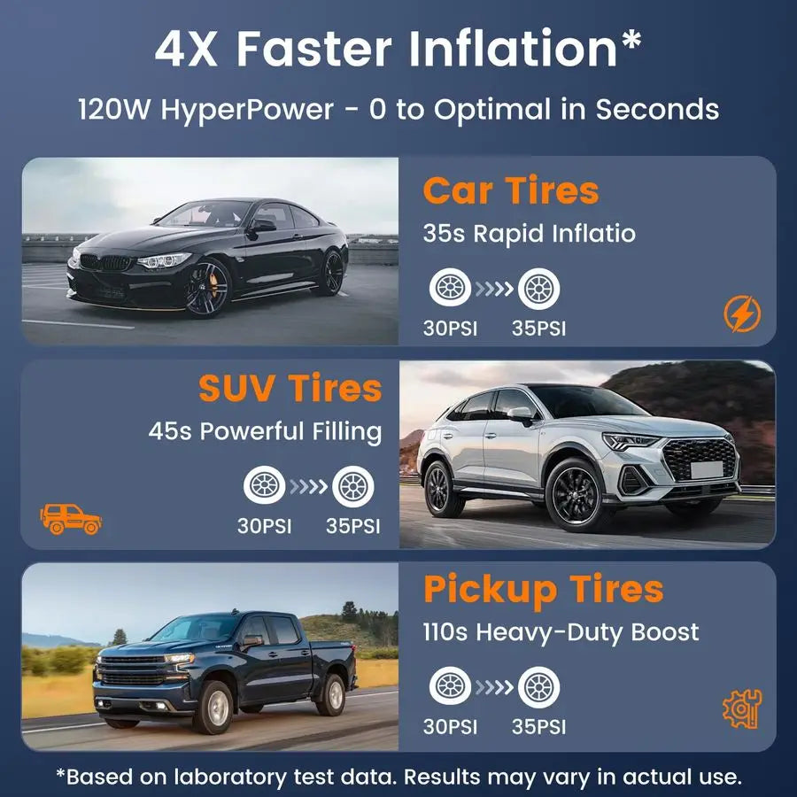 Paddle Board Pump 150PSI 4X Faster SUP Pump, Auto Air Compressor for SUP, Car Tires, Bike, Ball, Kayak, Tent, Float Portable amp