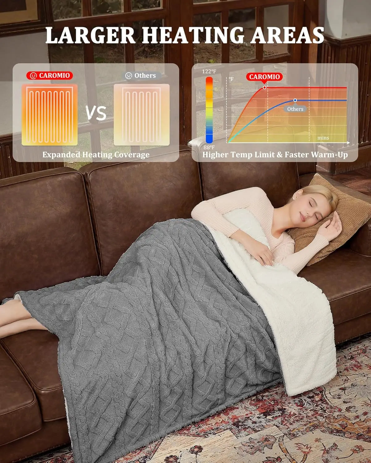 Heated Sherpa Electric Blanket - 10 Heat Levels, 10 Time Settings, ETL Certified, Machine Washable, Grey 50"x60"