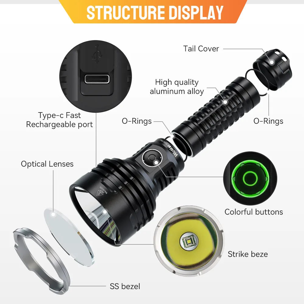 Wurkkos TS30S Pro 21700 Rechargeable Tactical Flashlight LED USB-C Powerful Torch MAX 1086M IP68 Waterproof Anduril 2 Power Bank
