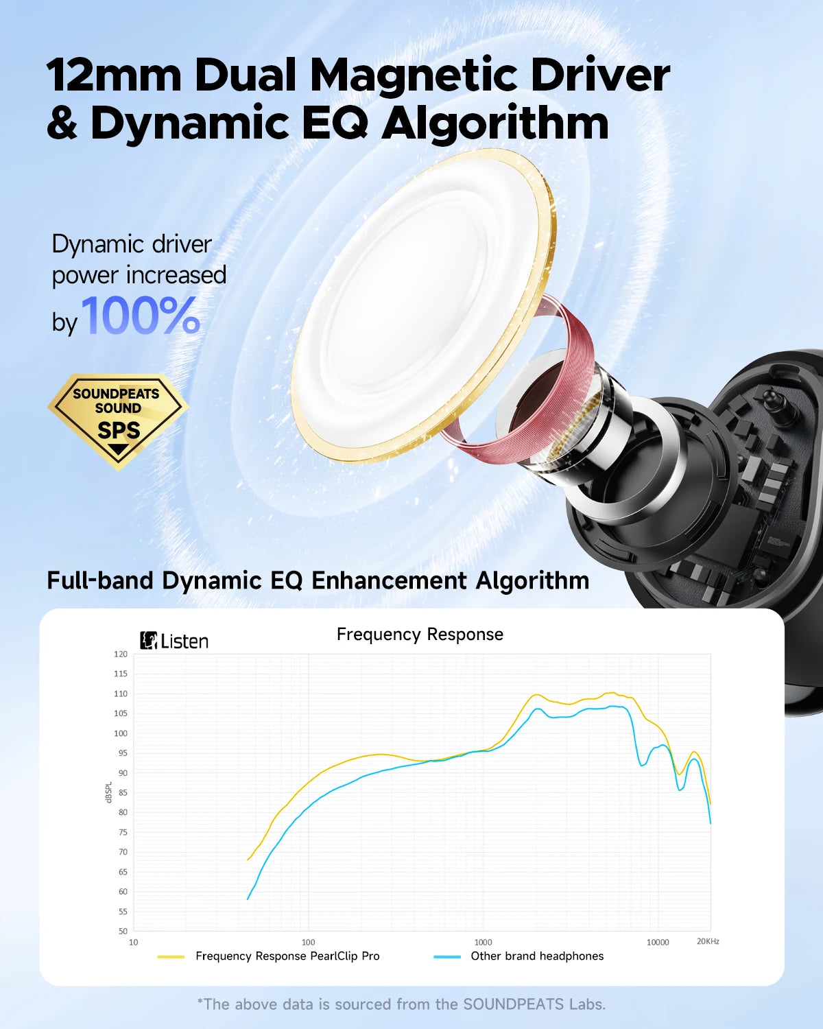 SoundPEATS PearlClip Pro Bluetooth 5.4 Opean-Ear Earbuds Wireless Earphones Multipoint Connection Clip on Headphones with Mic