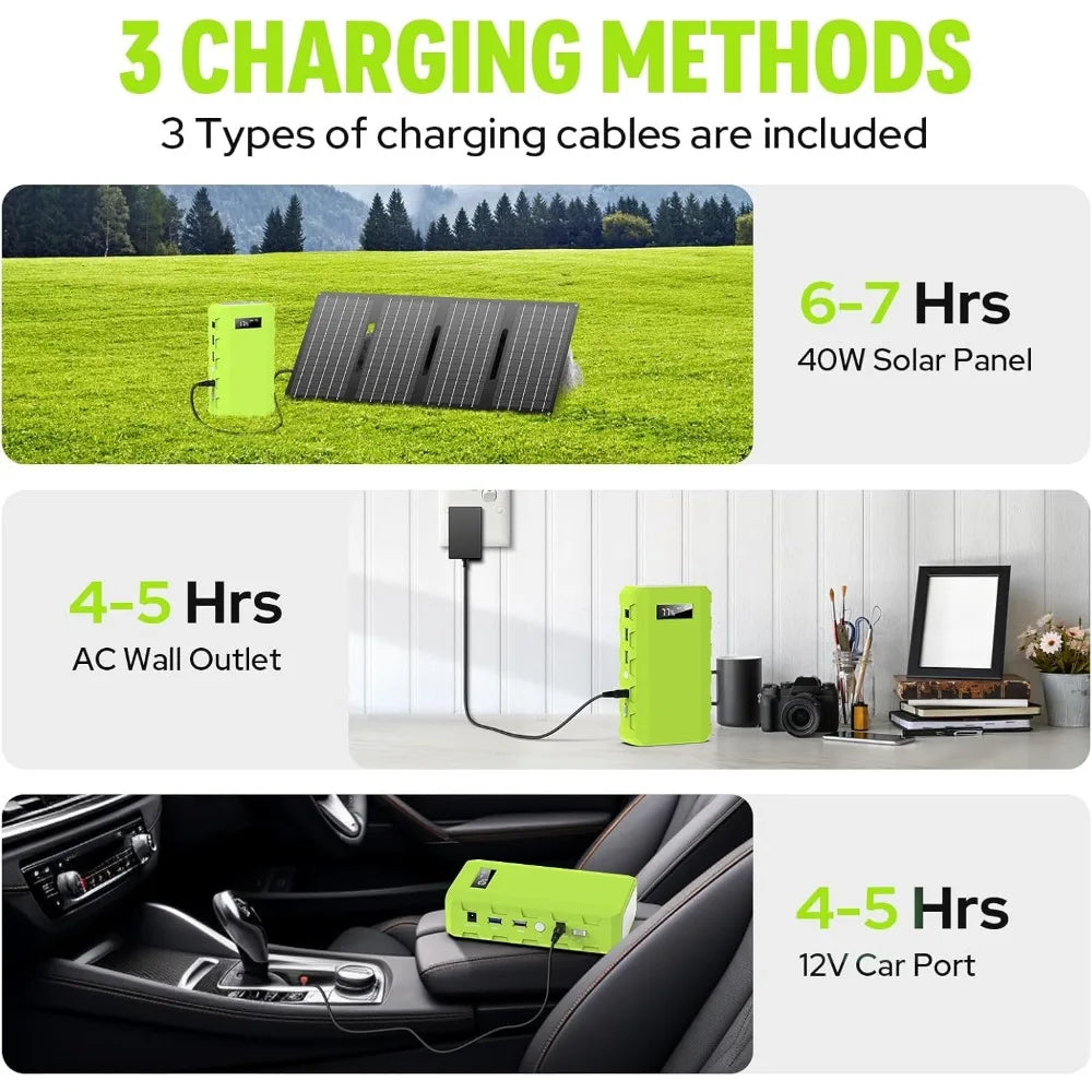 88Wh Portable Power Station with AC Outlet, Solar Generator for Laptop Charging, Home Backup & Outdoor Emergency