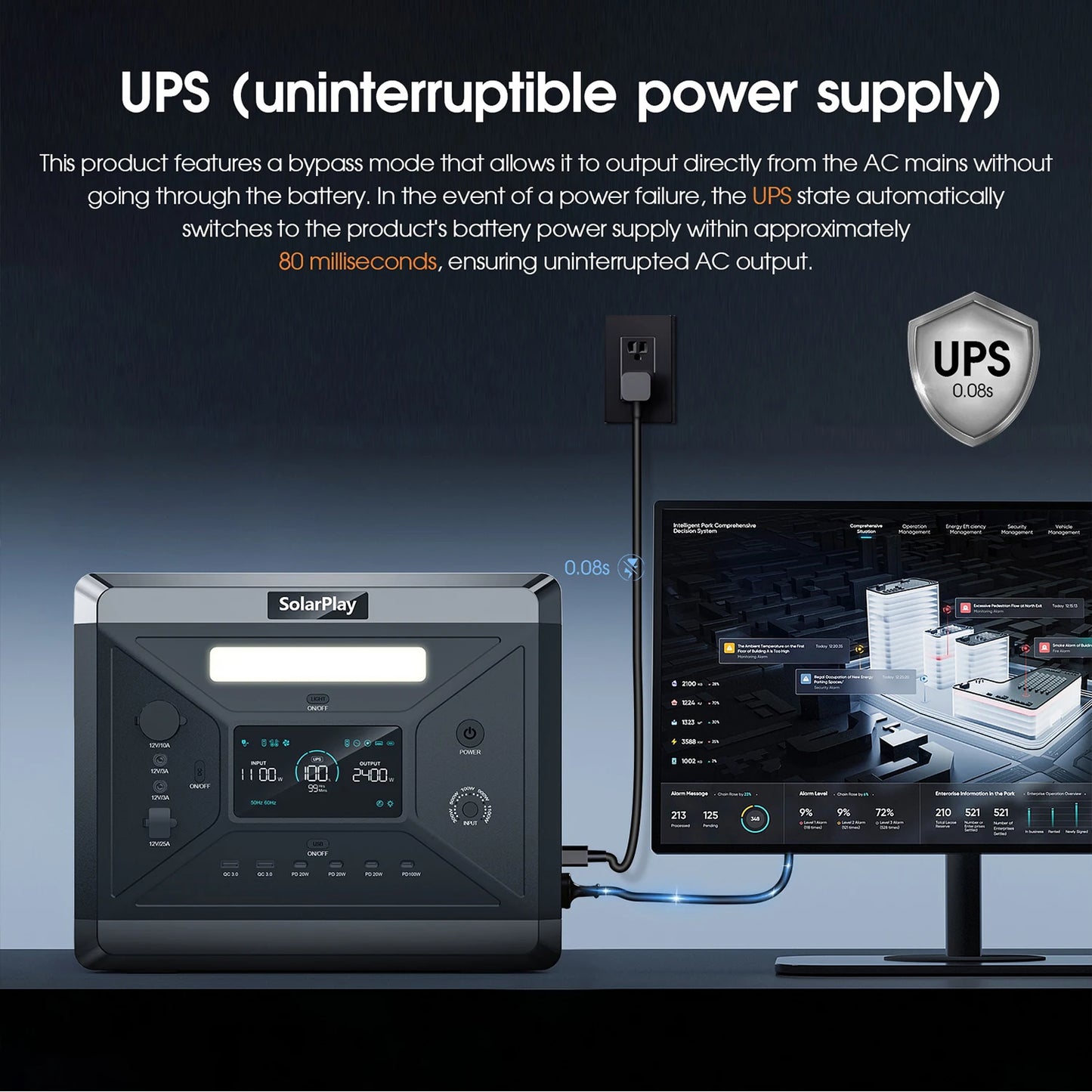 SOLARPLAY Q2501 Portable Power Station 2160WH LiFePO4 Battery with 2400W (4800W Peak) AC Output Solar Generator for Garden Party