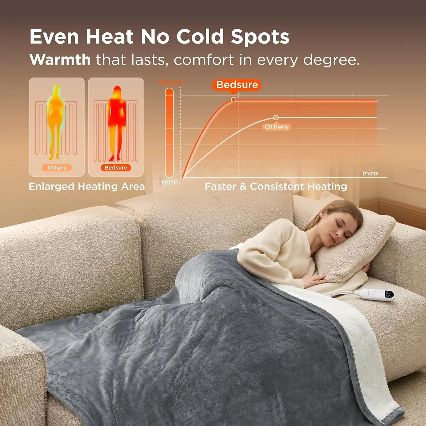 Fast Heating Electric Throw Blanket, 4 Time & 6 Heat Settings, Soft Flannel for Seniors (50x60", Grey)