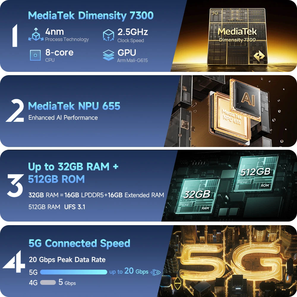 Ulefone Armor 34 Pro 5G AI Rugged Phone  6.95" 25500mAh Up to 32GB+512GB Built-in Projector 120Hz NFC Smartphone