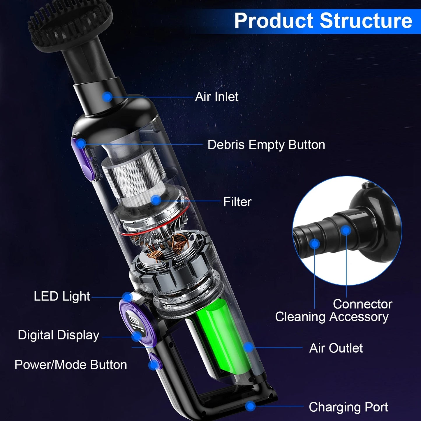 15000PA Handheld Vacuums Rechargeable LCD Display Multifunctional Low Noise High Power Cordless Car Vacuum Cleaner
