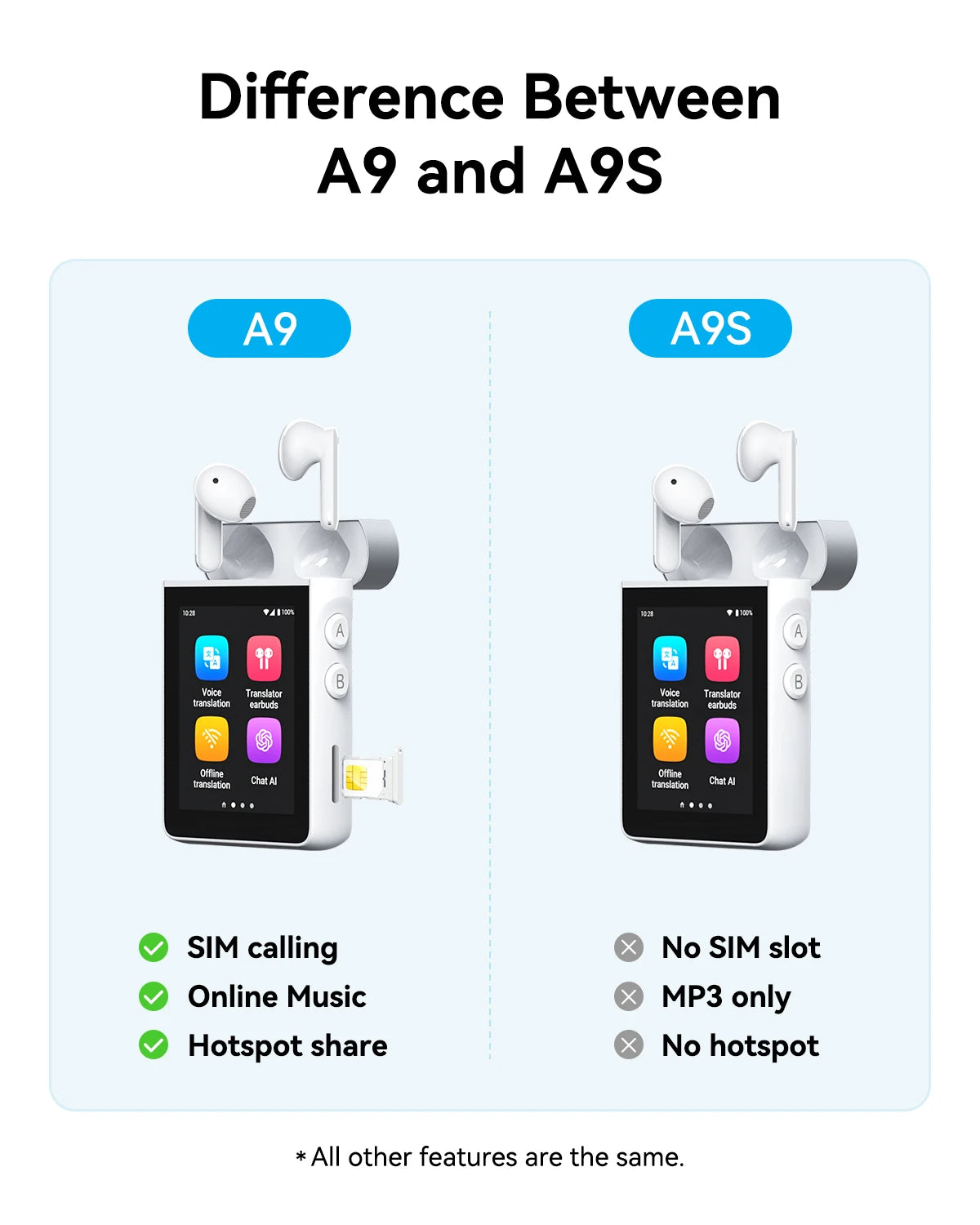 Wooask A9 AI Translator Earbuds, 4G+WiFi ,Real-Time Translation Device with 144 Languages, No App Needed for Travel & Business