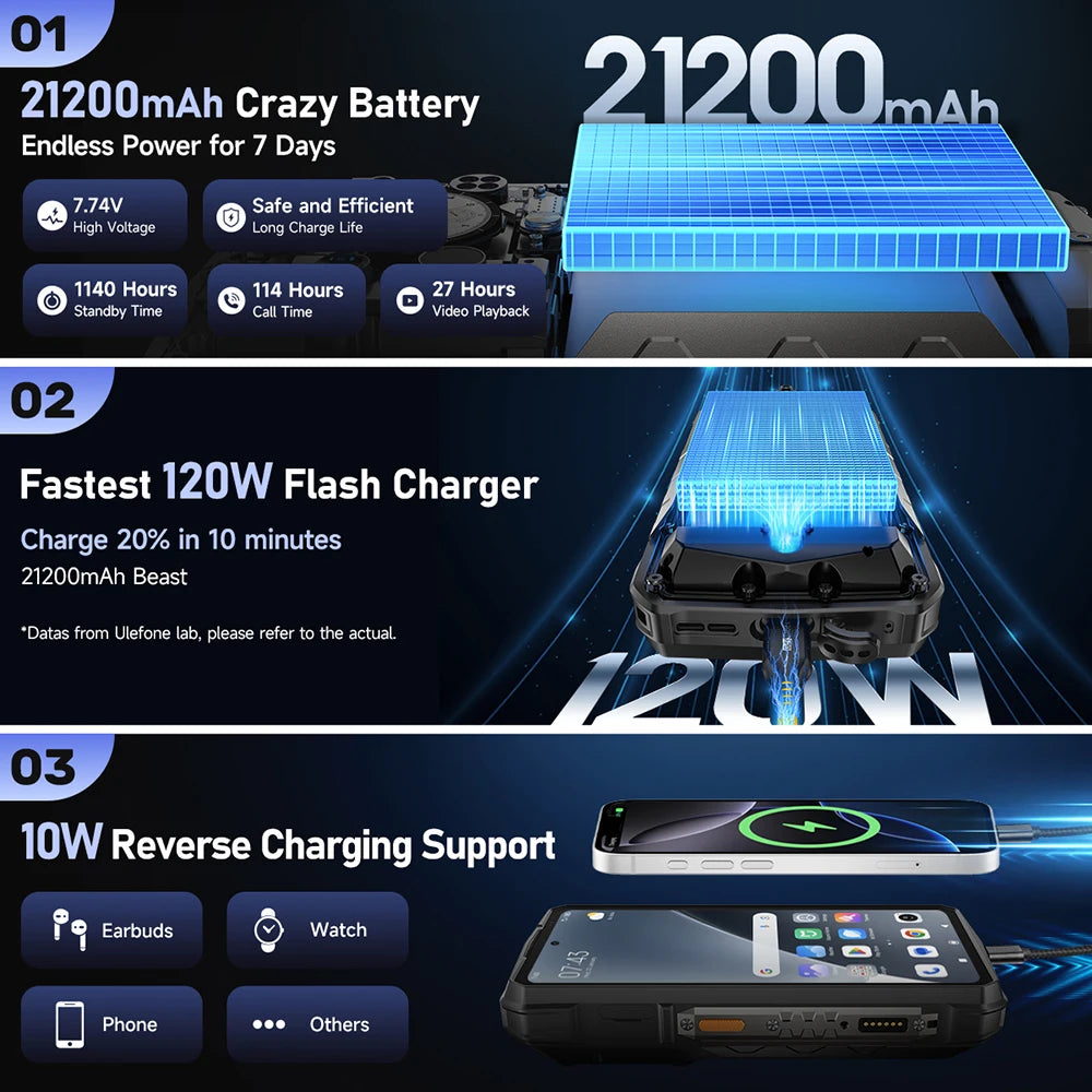 【Ship From US】Ulefone Armor 29 Pro Thermal Version 21200mAh 120W Smartphone Android 15 5G Rugged Phone 6.67" 120Hz 512GB ROM