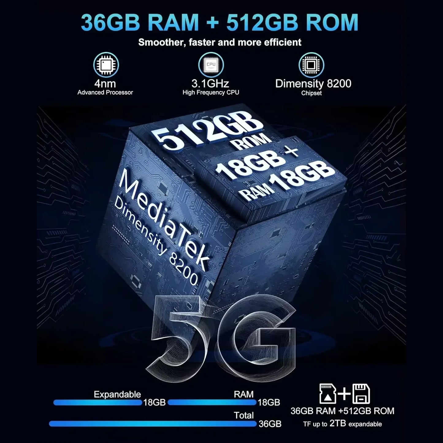 Unihertz Tank 3 Pro 8849 Rugged Smartphone android 5G with 100 Lumens Projector 32/36GB 512GB 23800mAh Waterproof 200MP phones