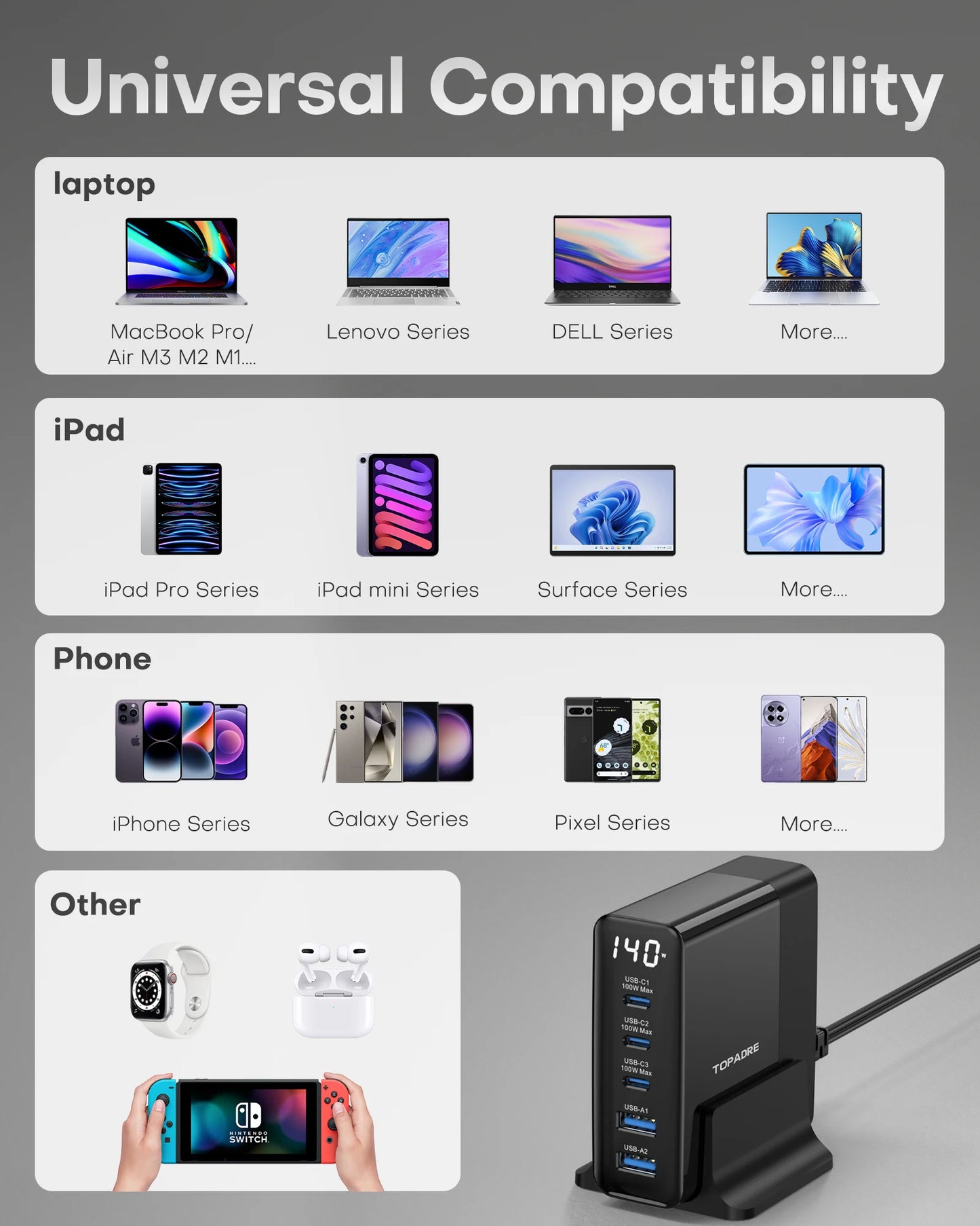 TOPADRE 140W USB C 5-Ports Charging Station with Display, Max 100W USB Laptop Charger Compatible with MacBook ,iPhone ,Samsung