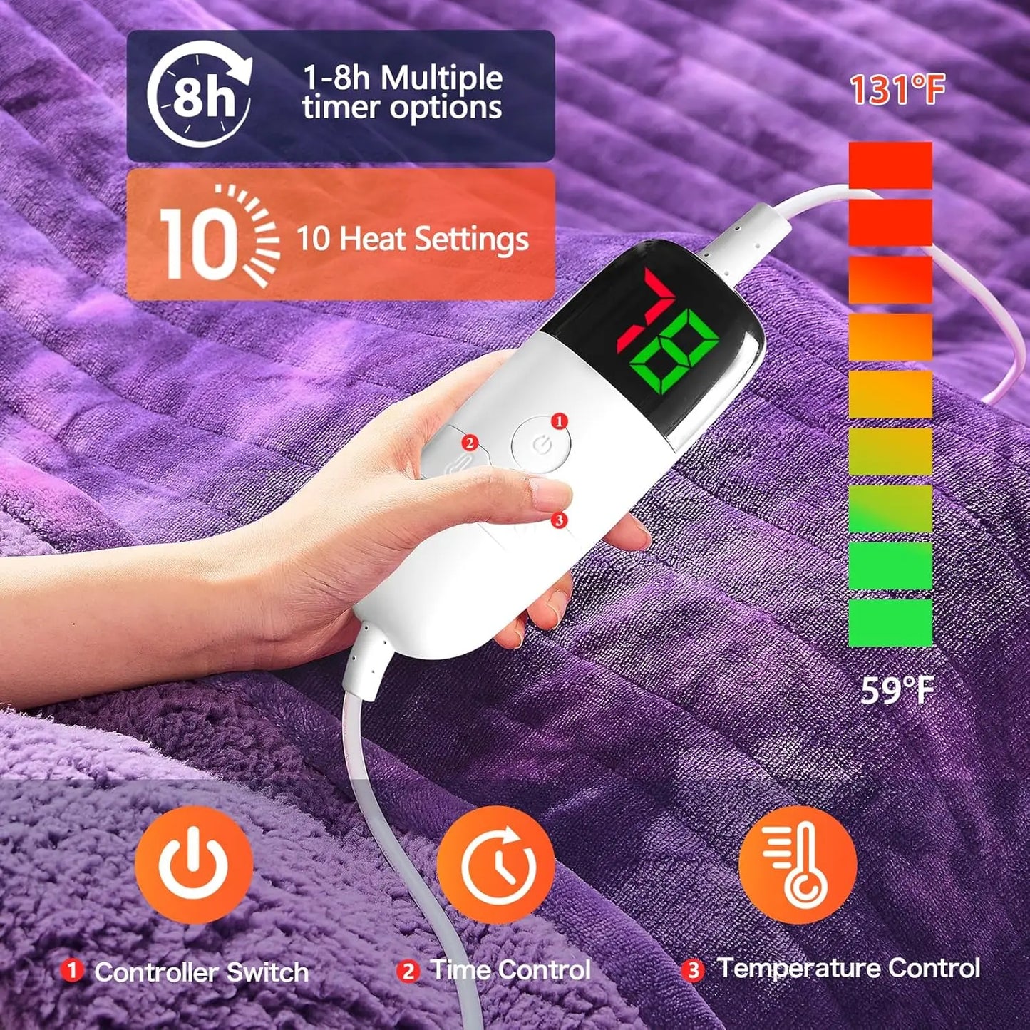 Purple Faux Fur Heated Electric Blanket with 10 Heat Levels & Timer, 50x60 Inches for Sofa Bed