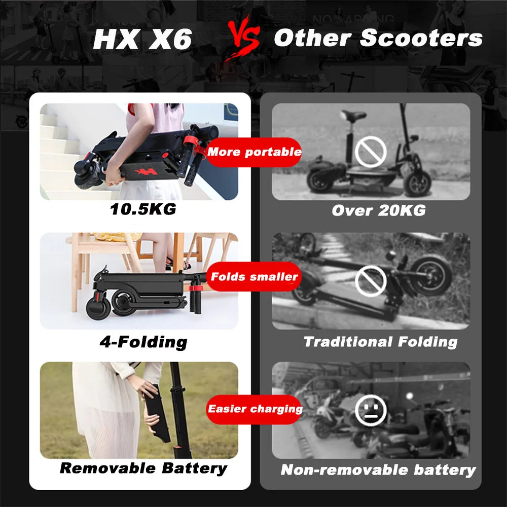 HX X6 EScooter Adult 350W 7.5AH 36V 25KM/H Foldable Electric Kick Electric Scooter 5.5 inch Wheel EScooter For Adult Children