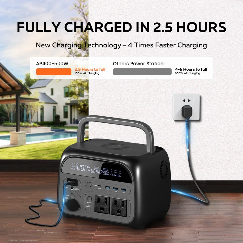 CTOLITY AP400 500W Solar Generator 345WH Portable Power Station+100W Solar Panel Lifepo4 Batteries 110V/230V Pure Sine Wave AC