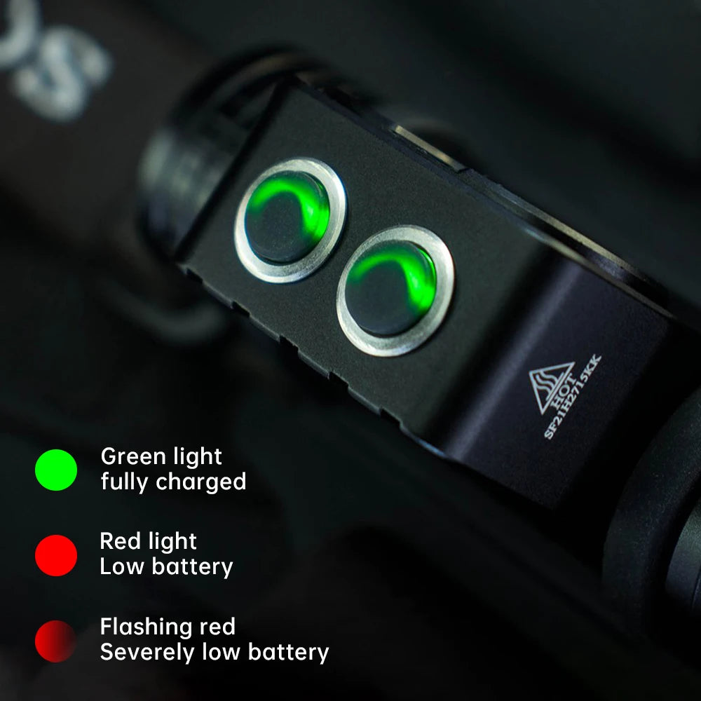 Sofirn HS20 Headlamp 2700lm USB C Rechargeable8 Powerful Headlight with Spotlight&Floodlight Dual Switch Indicator