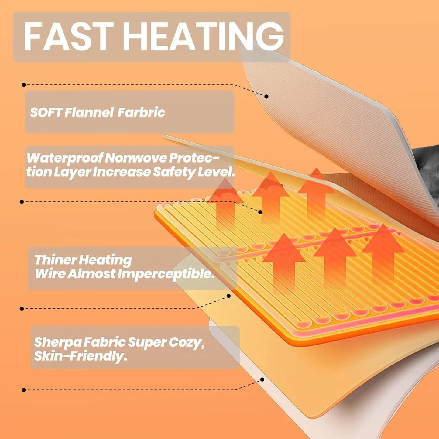 Electric Heated Blanket, Fast Heating with 6 Levels & Auto Off, Soft Flannel & Sherpa Throw 50x60 Inches - Grey