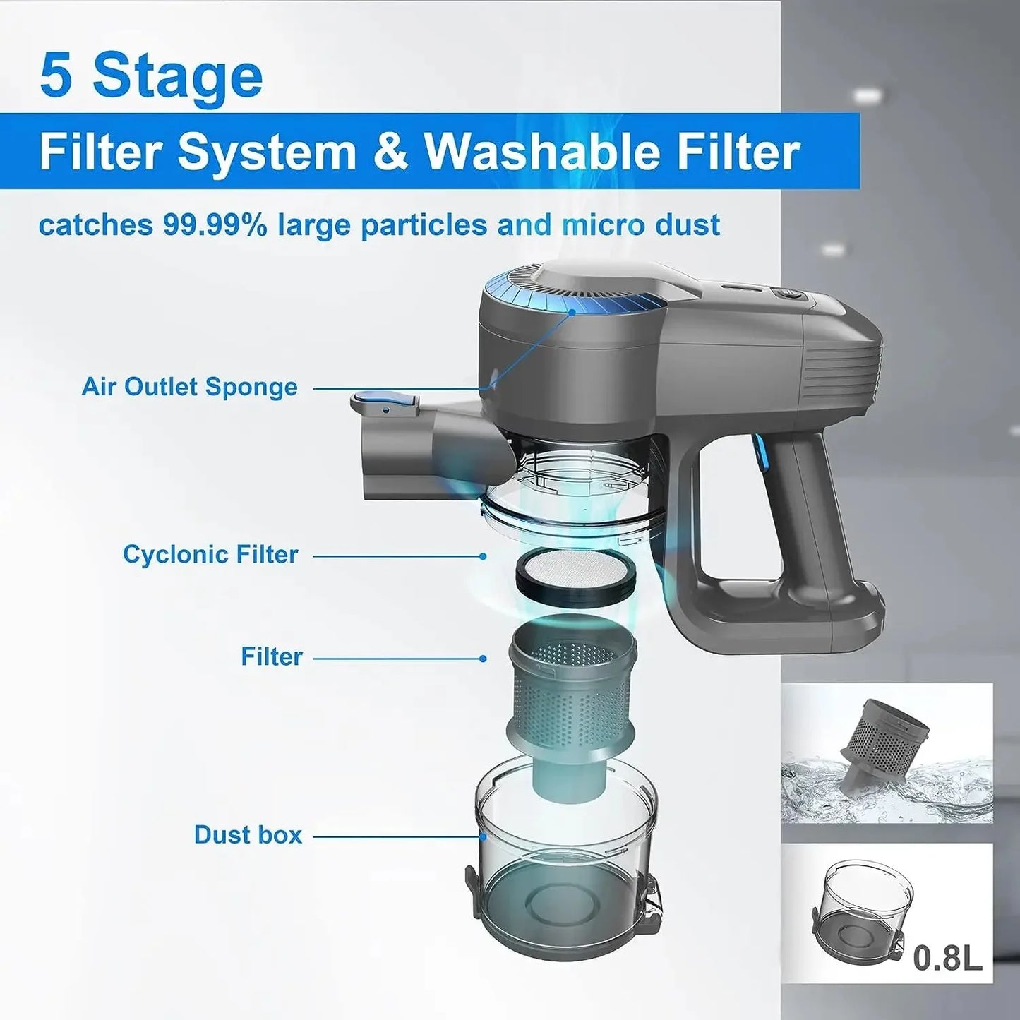 DEVOAC N300 Cordless Vacuum Cleaner 6 in 1 Powerful Ultra-Lightweight Handheld Stick Vacuum 2200mAh Battery for Carpet Hardfloor