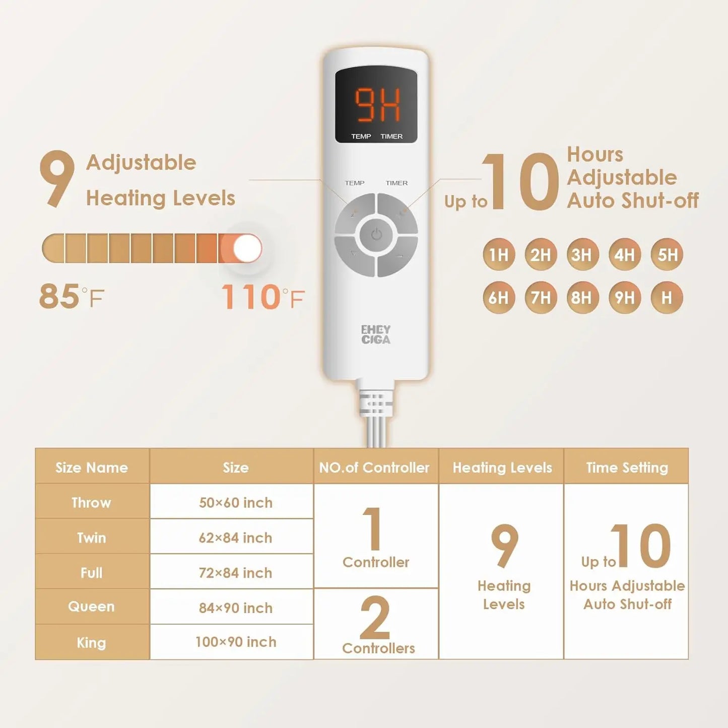Electric Heated Blanket Throw with Faux Fur and Sherpa, 9 Heat Levels, 10-Hour Auto Shut Off for Fast Warming