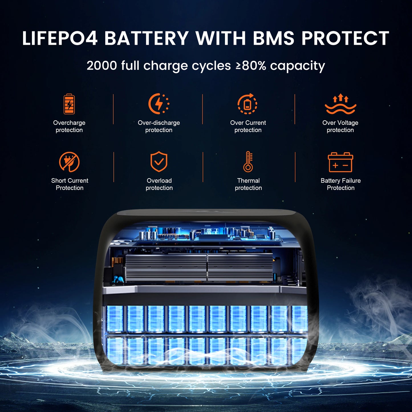 CTOLITY AP400 500W Solar Generator Portable Power Station 100W ETFE Solar Panel Charger Power Bank for Camping Emergency Lifepo4