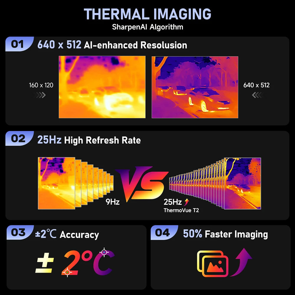 【Ship From US】Ulefone Armor 29 Pro Thermal Version 21200mAh 120W Smartphone Android 15 5G Rugged Phone 6.67" 120Hz 512GB ROM
