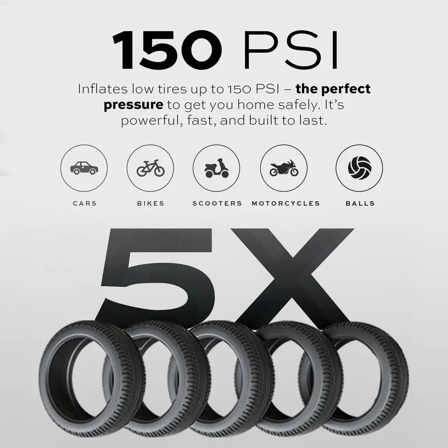 TireHero Car Tire Inflator Portable Air Compressor 150 PSI, Electric Air Pump for balls, Bike Pump, Inflatables, Paddleboard, Ai