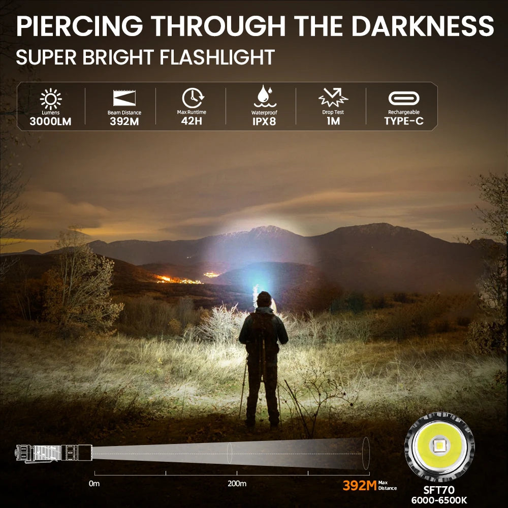 SOFIRN SK30 3000 High Lumen 6000K Tactical Flashlight USB C 21700 Rechargeable Pocket Torch with Dual Tail Switches