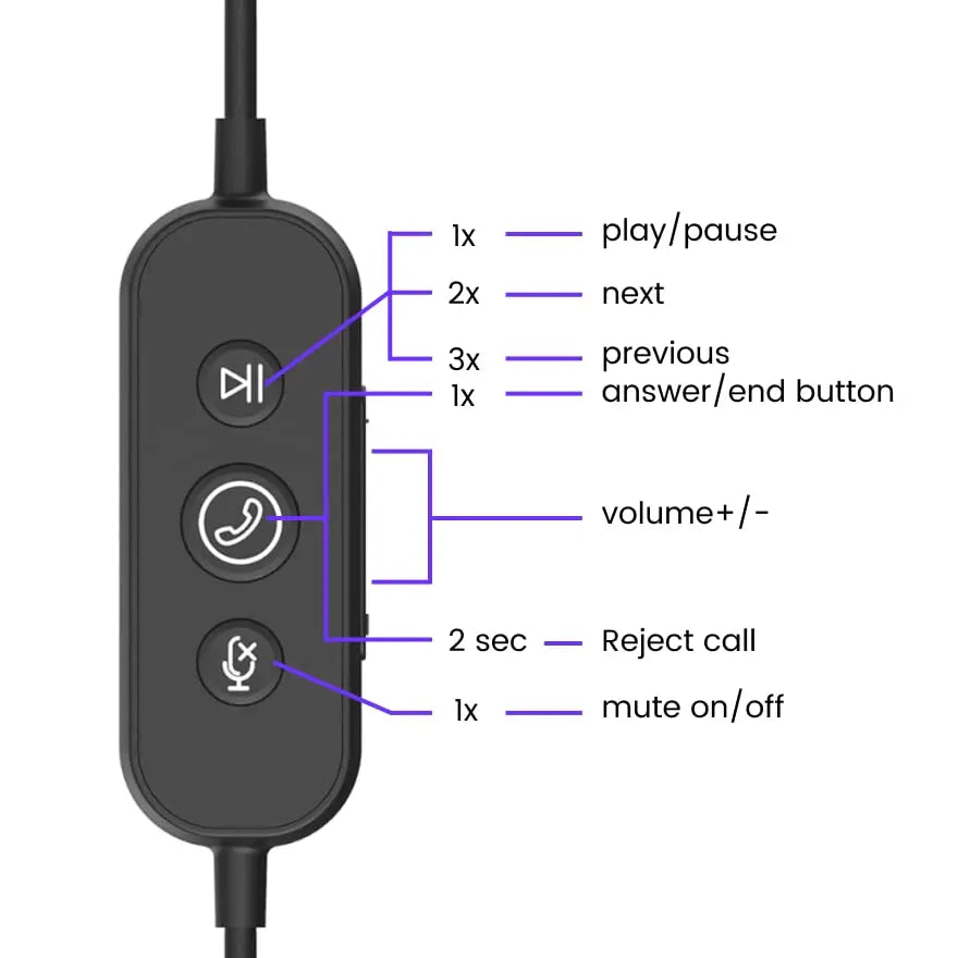 Clearance Sale Wired On-Ear Headphones with Noise Cancelling Mic USB/Type-C Connection for Office Home PC/Mac/Laptop