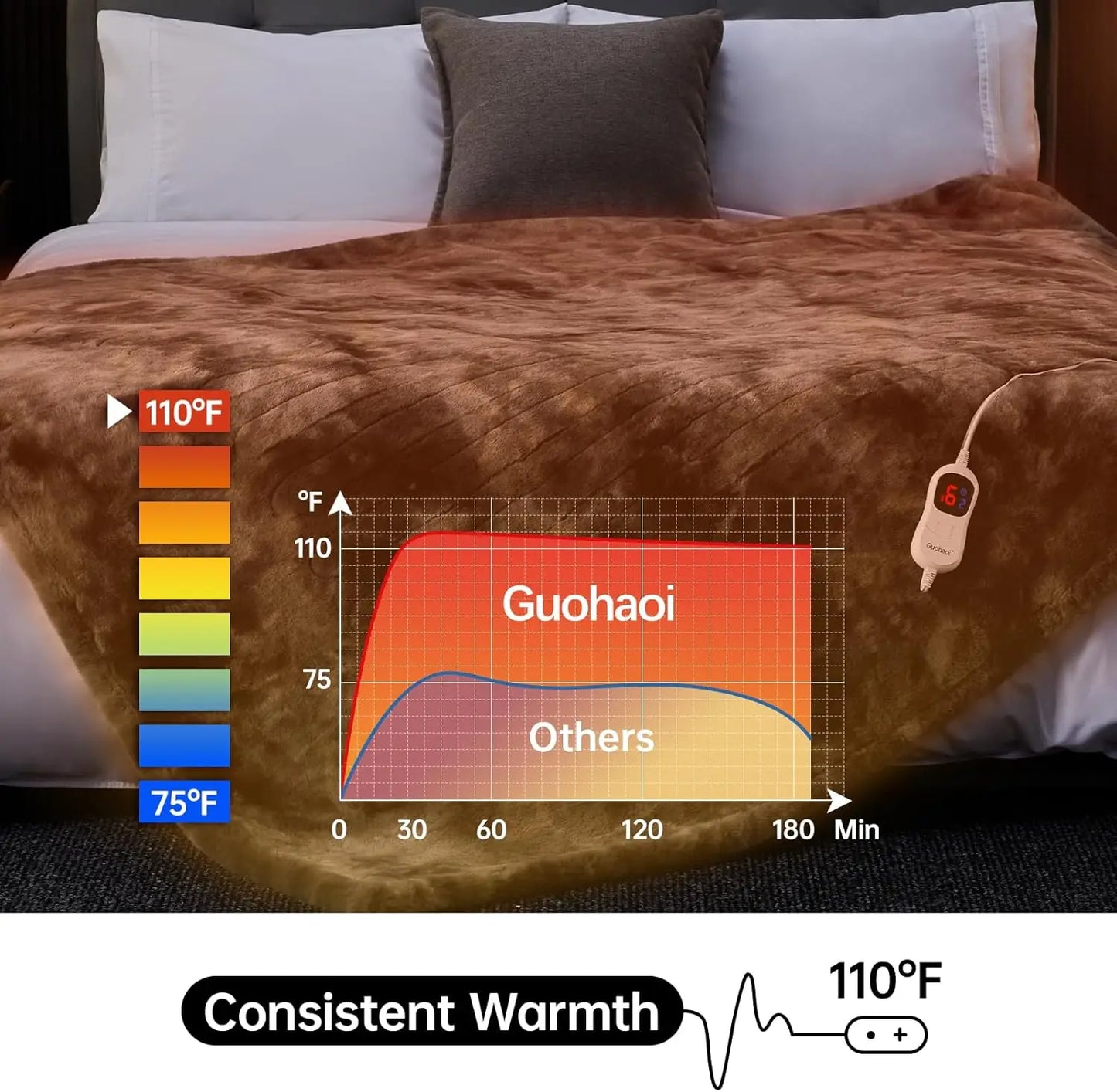 Soft Faux Fur Electric Heated Blanket with 10 Heat Levels & Auto Timer, Machine Washable (50x60 Dark Grey)