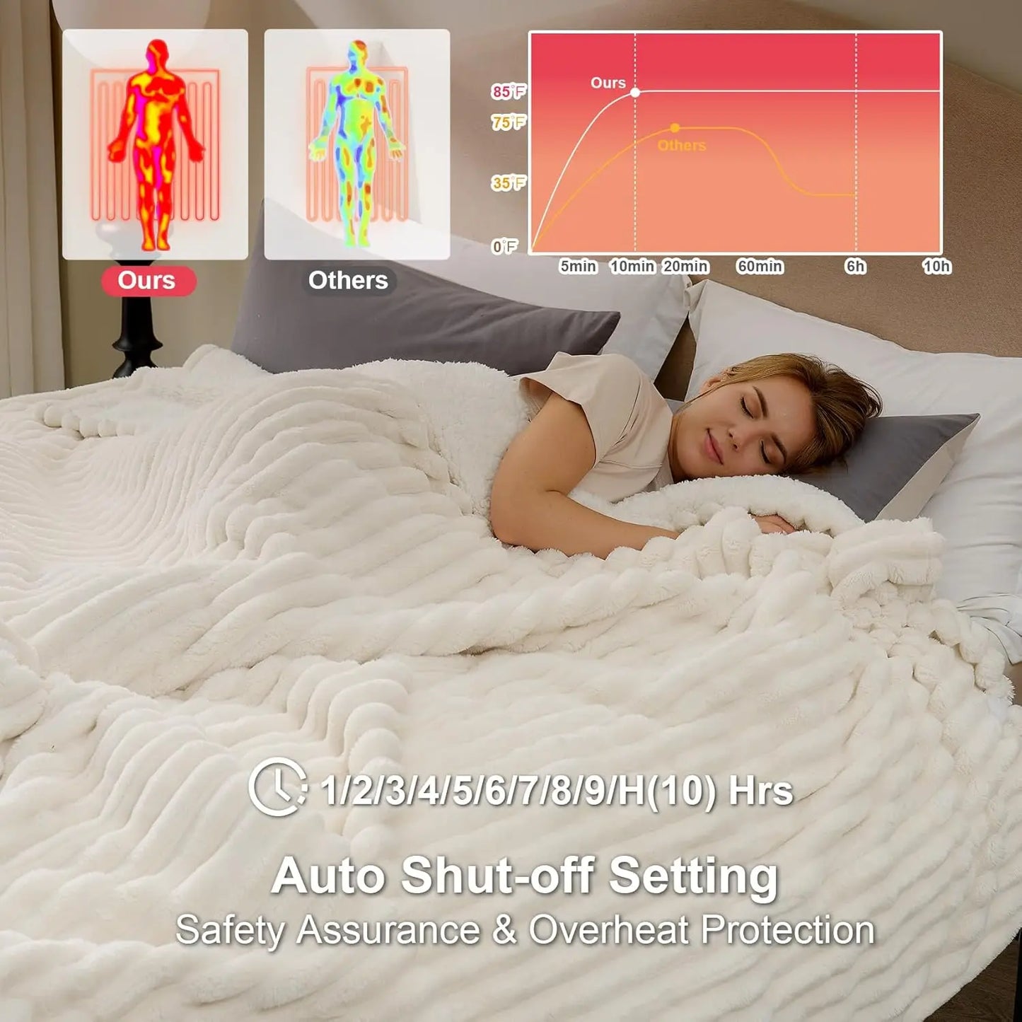 Electric Heated Blanket with 9 Heat Levels, 10-Hour Timer Auto Shut Off, Washable Soft Warm Winter Throw, 50x60 Inches Beige