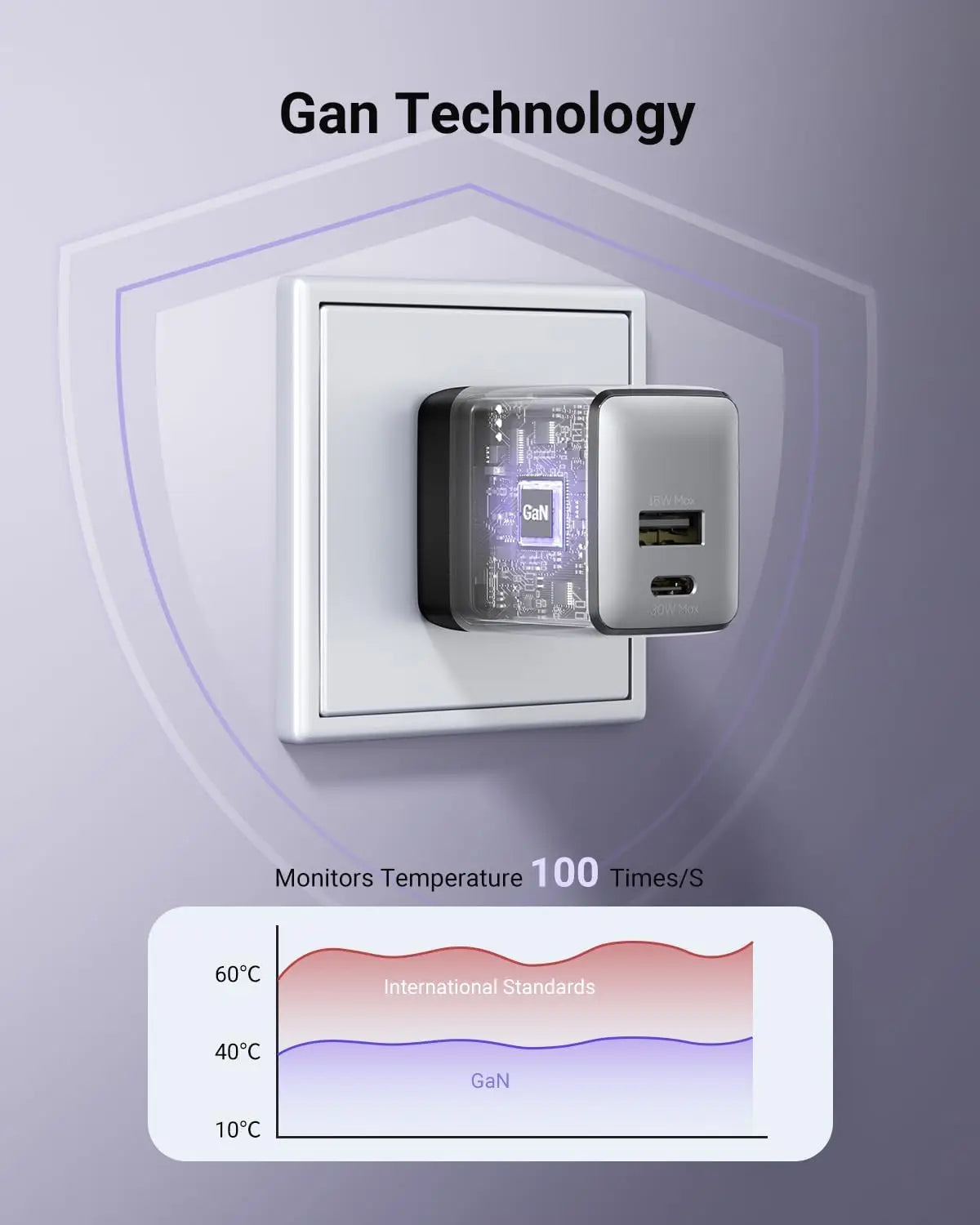 wegear USB C Fast Charging Charger 30W Dual-Port GaN Nano Charge Foldable Plug for iPhone 16/15 iPad for Galaxy S24 Ultra