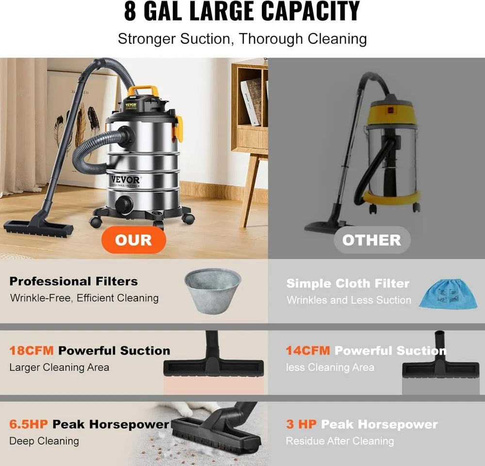 8 Gallon Wet Dry Vacuum Cleaner with 6HP Power, Blower Function & Attachments - Ideal for Car, Carpet, Pet Hair Cleaning